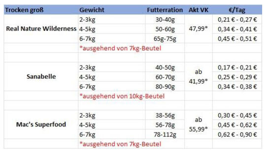 csm_katzenfutter_kosten_trocken_gross_b020b00645.jpg