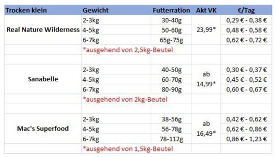 csm_katzenfutter_kosten_trocken_klein_e44c07ab3c.jpg